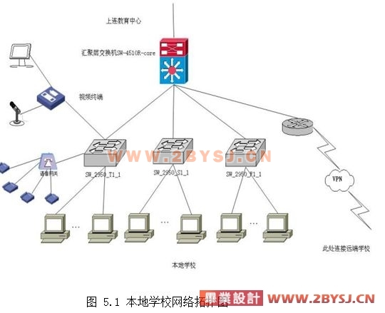 某縣教育城域網工程網絡信息系統方案設計